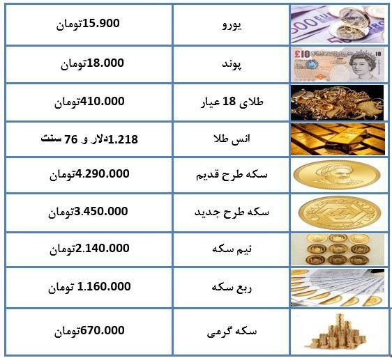 آخرین قیمت سکه، طلا و ارز در ۲۱ مهر ماه