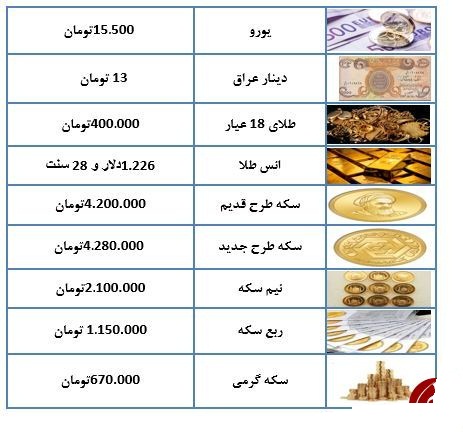 آخرین قیمت سکه، طلا و ارز ۲۹ مهر ۹۷