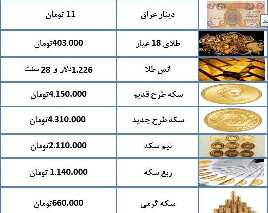 آخرین قیمت سکه طلا ارز ۲ آبان ۹۷