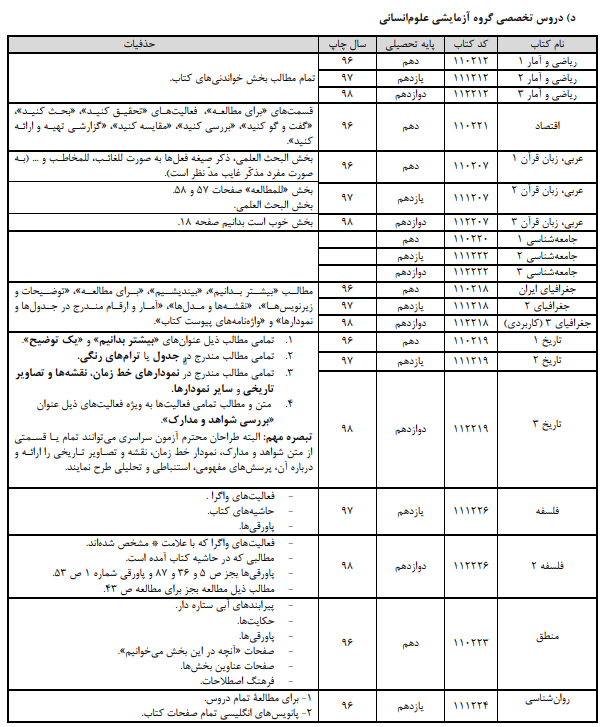 فهرست حذفیات منابع سوالات کنکور ۹۹ برای نظام جدید متوسطه اعلام شد