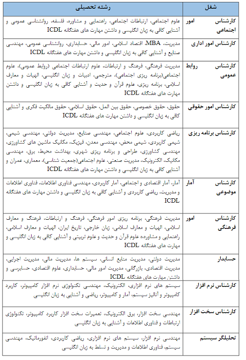 بماند//بنیاد نخبگان ایلام سرباز امریه جذب می‌کند