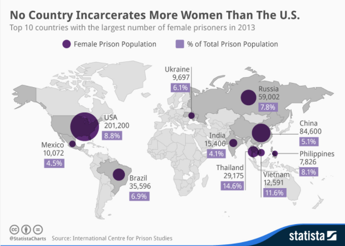 اینفوگرافی| آمار زنان و دختران زندانی در کشورهای جهان