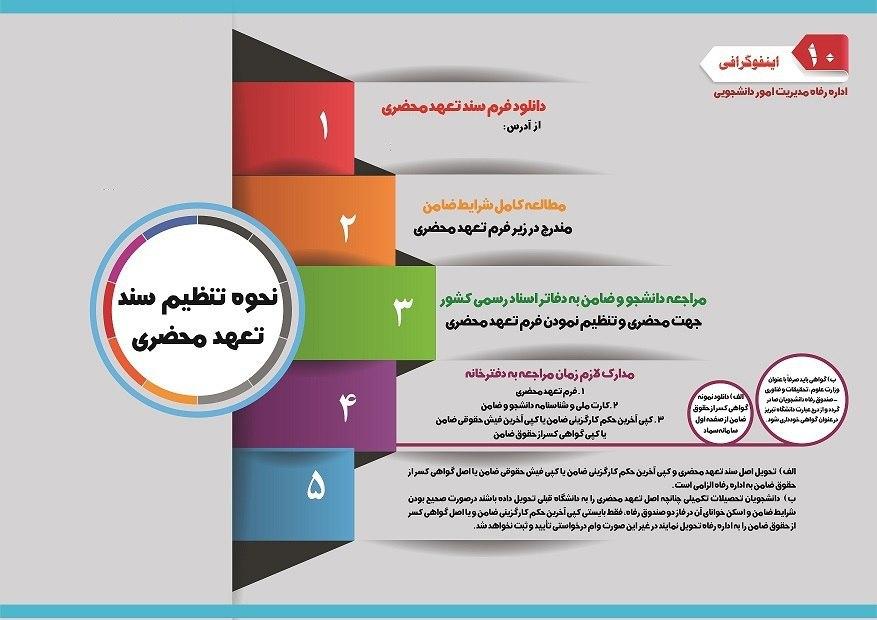 اطلاعیه درخواست وام‌های دانشجویی نوبت دوم دانشگاه زنجان اعلام شد