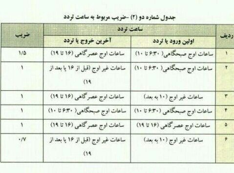 نرخ ورود به محدوده طرح ترافیک ۴۲ هزار تومان شد