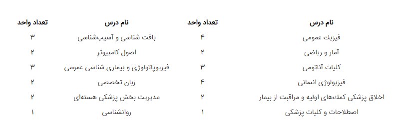 امکان استفاده دانشجویان رشته تکنولوژی پزشکی هسته‌ای از سهمیه استعداد درخشان فراهم شد