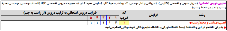 پذیرش رشته «ایمنی، بهداشت و محیط زیست» در آزمون کارشناسی ارشد ۹۹ صرفاً توسط دانشگاه تهران انجام می‌شود