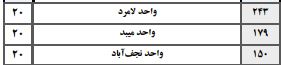  پذیرش رشته «ایمنی، بهداشت و محیط زیست» در آزمون کارشناسی ارشد ۹۹ صرفاً توسط دانشگاه تهران انجام می‌شود