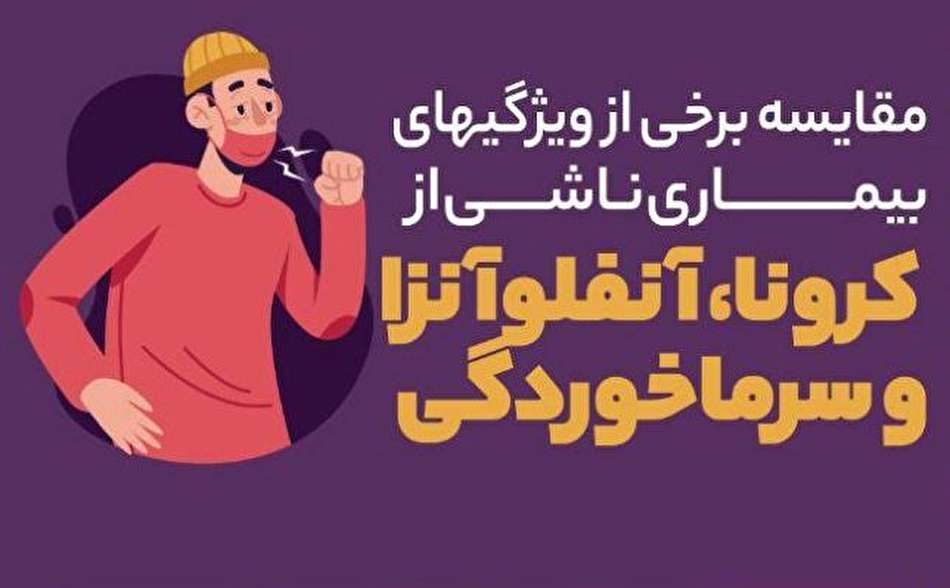اطلاع نگاشت مقایسه کرونا با آنفلوآنزا و سرماخوردگی