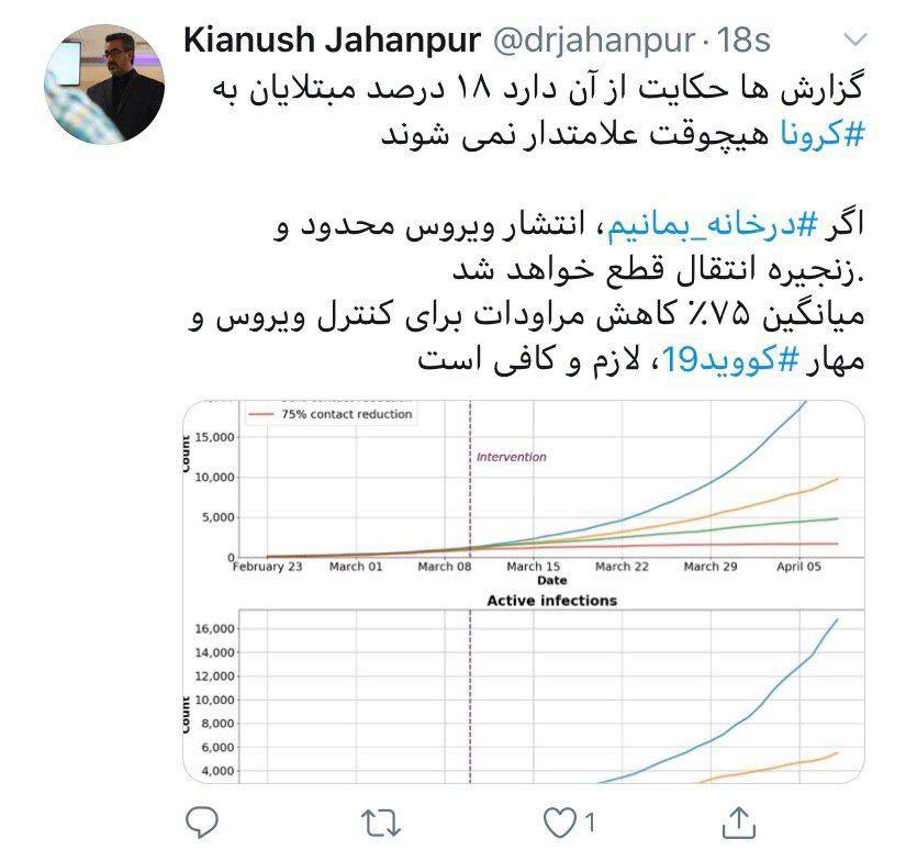 جهانپور: ۱۸ درصد کرونایی‌ها هیچ وقت علامت‌دار نمی‌شوند