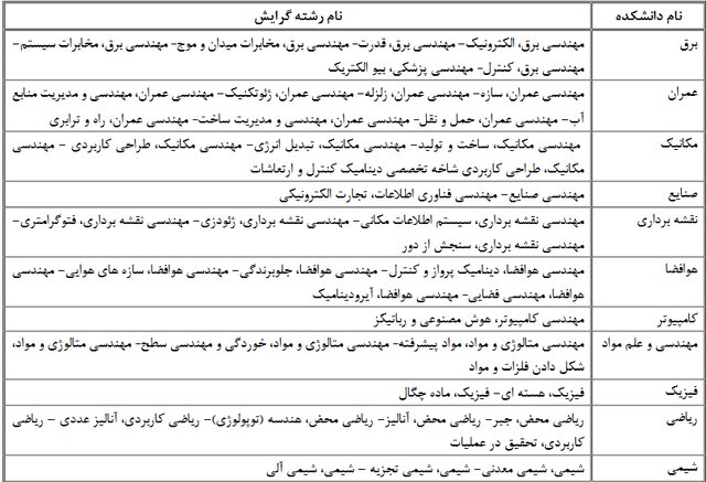 فراخوان پذیرش بدون آزمون دانشجو در مقاطع تحصیلات تکمیلی دانشگاه خواجه‌نصیرالدین طوسی منتشر شد