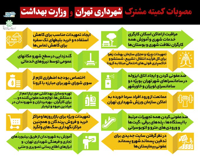 مصوبات کمیته مشترک وزارت بهداشت و شهرداری تهران درباره کرونا