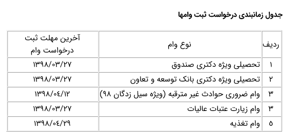 جدول زمان بندی وام‌های دانشجویی اعلام شد/ دانشجویان مناطق سیل زده وام ضروری حوادث غیر مترقبه می‌گیرند