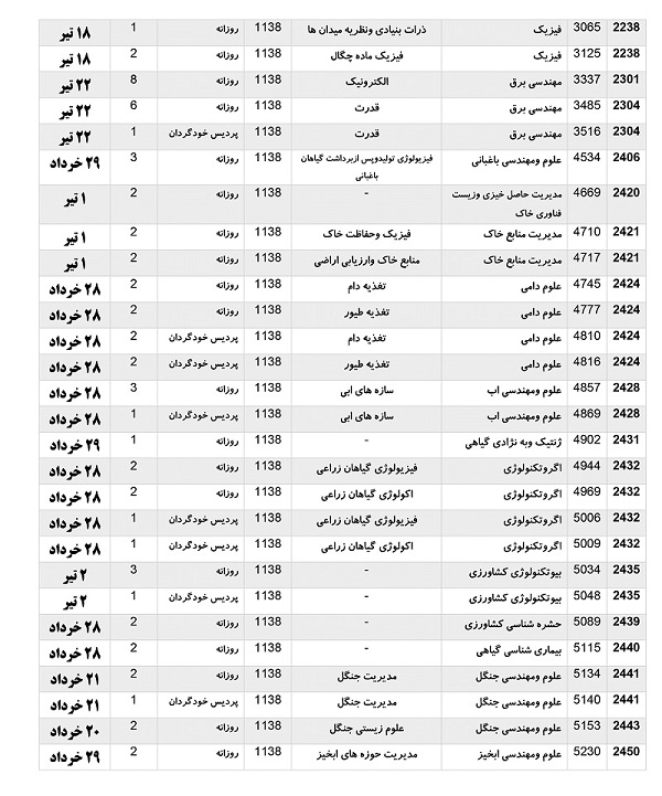 //آزمون شفاهی پذیرفته شدگان دکتری دانشگاه لرستان از؟ آغاز شد