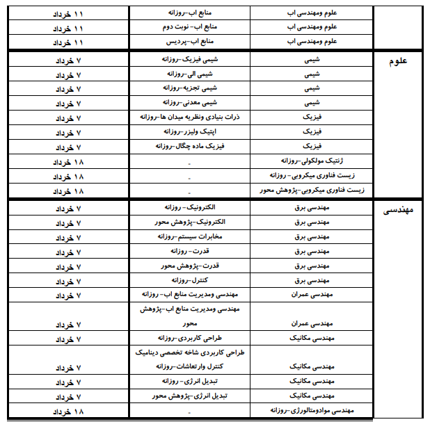 //آزمون شفاهی پذیرفته شدگان دکتری دانشگاه شهید چمران اهواز ۲۲ خرداد برگزار می‌شود