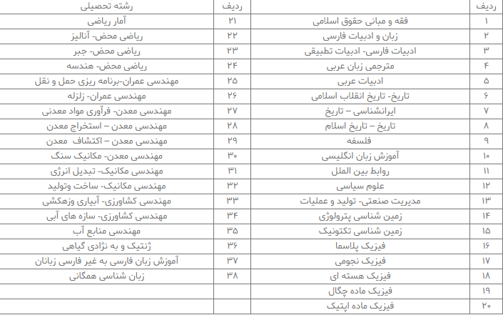 دانشگاه امام خمینی (ره) بدون آزمون در ۳۷ رشته مقطع کارشناسی ارشد دانشجو می‌پذیرد
