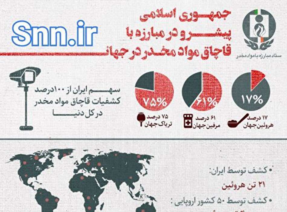 اینفوگرافی ایران و مبارزه با مواد مخدر