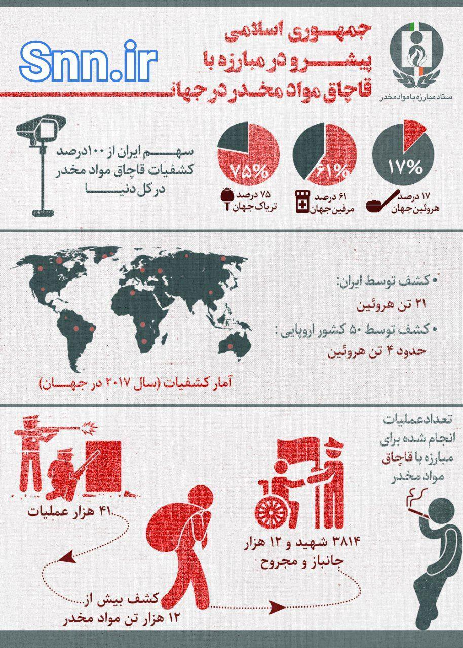 اینفوگرافی ایران و مبارزه با مواد مخدر