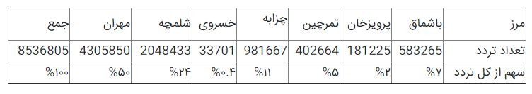 ساخت راه‌آهن ایران ـ کربلا‌ پس از ۸ سال بلاتکلیفی / اتصال ریلی تا سوریه