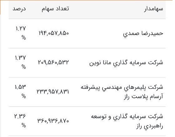 قصه پرغصه مردمی قصه پرغصه مردمی