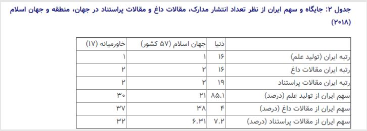گزارش ایران ۲۰۴۰ دانشگاه استنفورد مبنای علمی ندارد