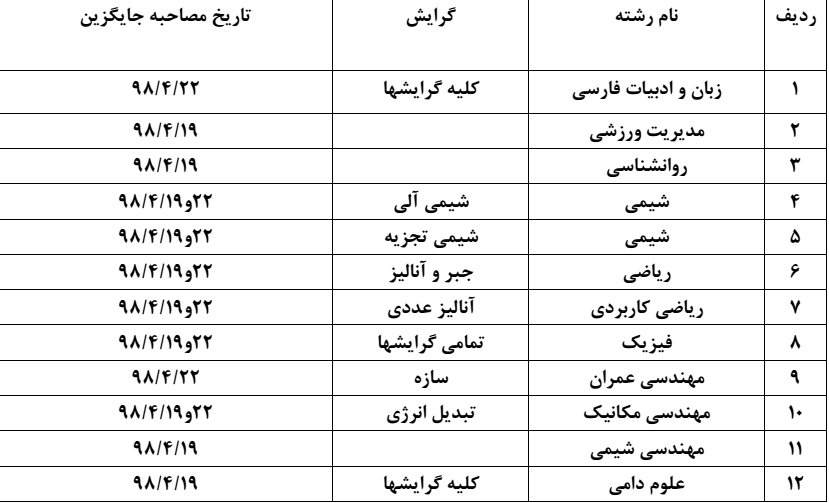 جمعه/// ثبت نام الکترونیکی مرحله دوم آزمون نیمه متمرکز دکتری دانشگاه تبریز تا ۱۴ تیر تمدید شد