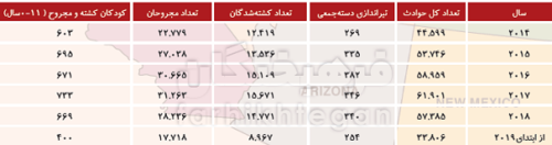 نسخه اصلی غرب وحشیِ وحشی