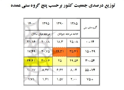 تکلیف‌گرایان بلاتکلیف!