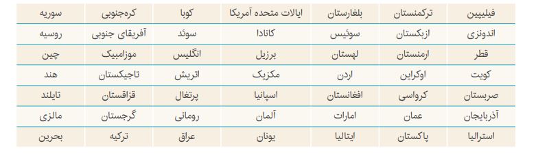 سر تعطیم دنیا در برابر پیشرفت ایران در فناوری نانو/ بازار صادرات محصولات نانویی ایران در دوران تحریم توسعه یافت