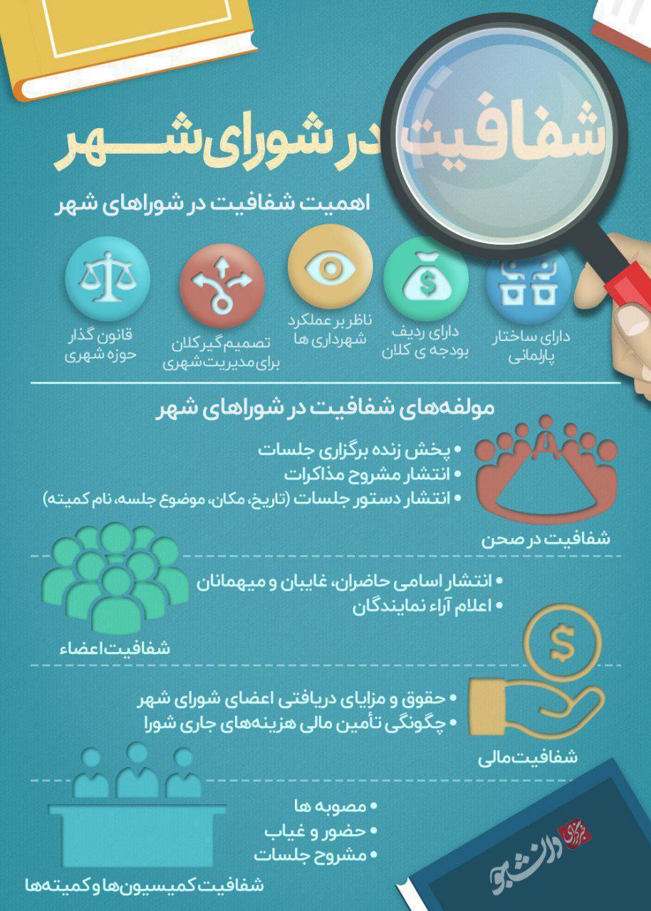 اینفوگرافی شفافیت در شورای شهر