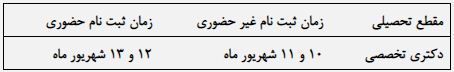 اسامی پذیرفته‌شدگان دکتری بدون آزمون دانشگاه شهیدبهشتی اعلام شد / زمان ثبت‌نام، نهم شهریورماه