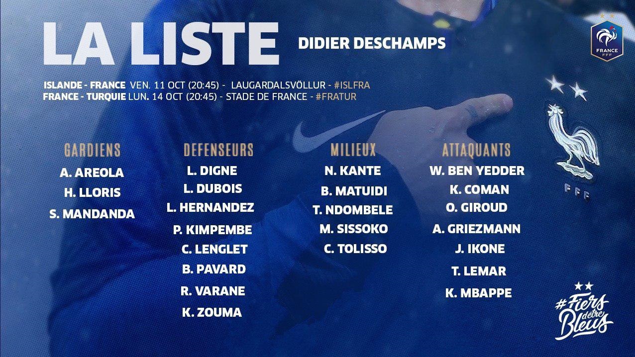اعلام لیست تیم ملی فوتبال فرانسه در مقدماتی یورو ۲۰۲۰