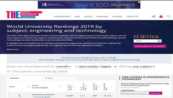 آماده/// دانشگاه سمنان در رتبه بندی تایمز رتبه ۱۶ را در زمینه مهندسی و فناوری کسب کرد