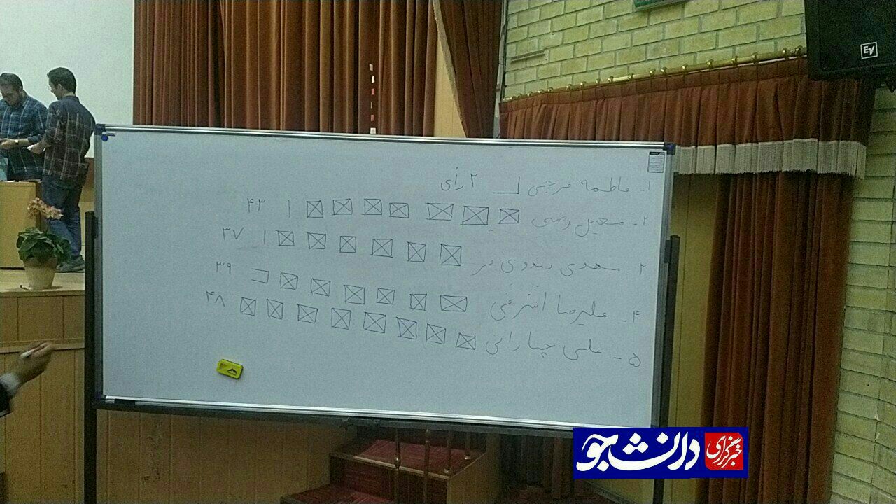 نتیجه نهایی شمارش آراء اعلام شد / چنارانی و رضیئی دو عضو اصلی و اشرفی عضو علی البدل این کمیته انتخاب شدند