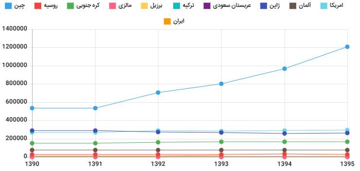 جایگاه مالکیت فکری در کشور‌های مختلف کجاست / رشد ایران در حوزه ثبت پتنت داخلی