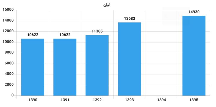 جایگاه مالکیت فکری در کشور‌های مختلف کجاست / رشد ایران در حوزه ثبت پتنت داخلی