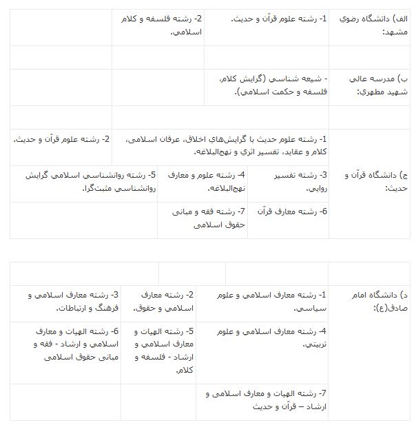 اصلاحات دفترچه راهنمای ثبت‌نام کنکور دکتری ۹۹ منتشر شد