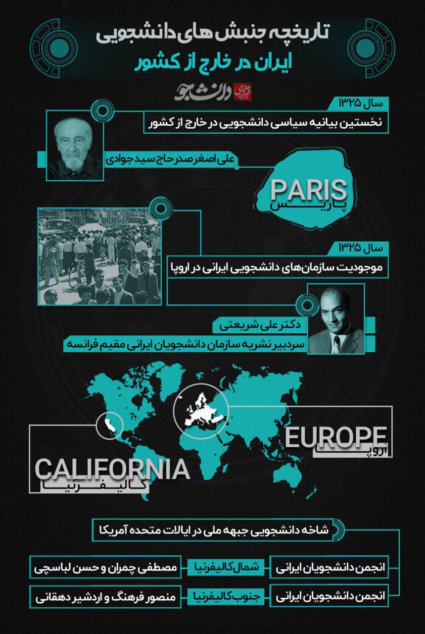 اطلاع نگاشت تاریخچه جنبش‌های دانشجویی ایران در خارج از کشور