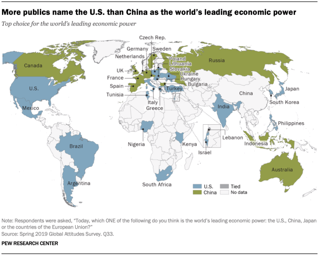 «مردم اروپا» چین را رهبر اقتصاد جهان می‌دانند نه آمریکا!