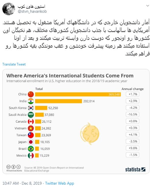 «آمریکا» با اتباع این کشورها پیشرفت می‌کند!