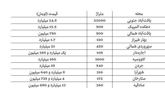 قیمت ۵۰ میلیاردی آپارتمان کلنگی در تهران +جدول