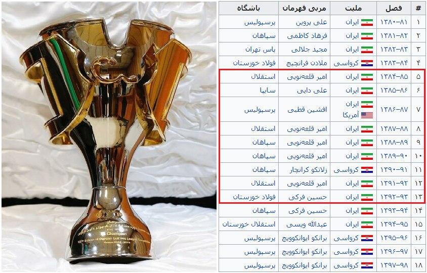 کدام تیم با تبانی به قهرمانی لیگ برتر رسید؟/ استقلال، سپاهان، پرسپولیس؟+عکس