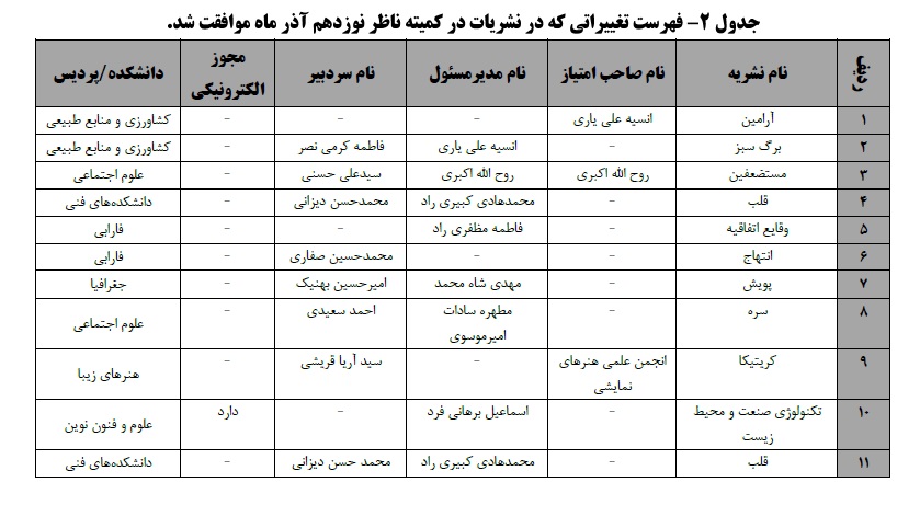 جلسه کمیته ناظر بر نشریات دانشجویی دانشگاه تهران برگزار شد