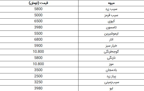 جزئیات قیمت مواد غذایی پس گرانی قیمت بنزین / قیمت گوشت و میوه افزایش نیافت +جدول