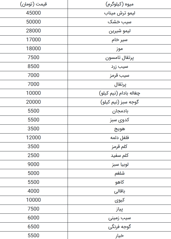 انحصار لیموترش و شیرین در دست ۵ نفر