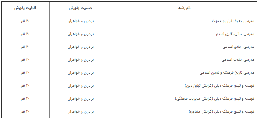 مهلت ثبت‌نام آزمون ورودی ارشد سال ۱۴۰۰ دانشگاه معارف اسلامی ۳۰ دی ماه پایان می‌یابد