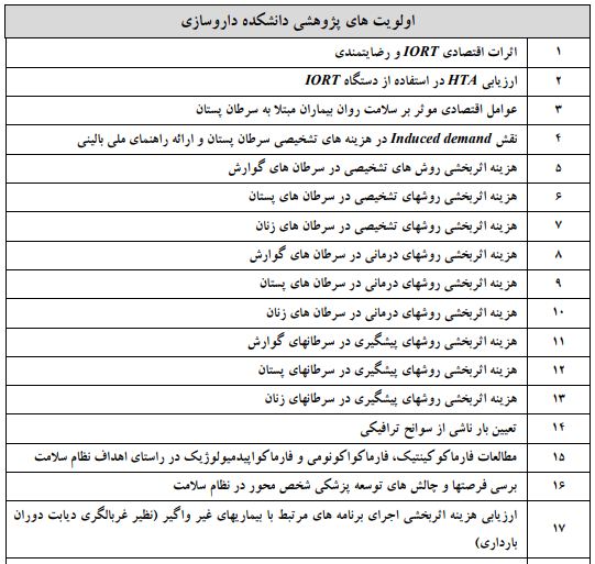 پنجشنبه/ اولویت‌های پژوهشی دانشکده داروسازی دانشگاه علوم پزشکی شهید بهشتی اعلام شد