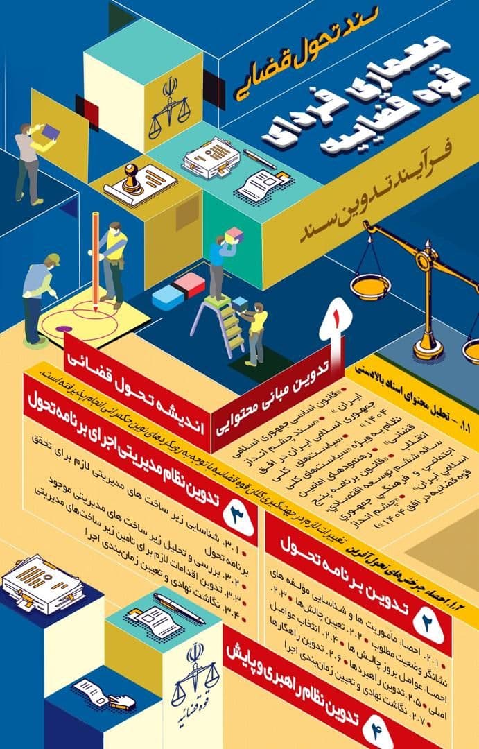 رنسانس قضایی! / امید حقوقدانان به چرخش دستگاه عدلیه