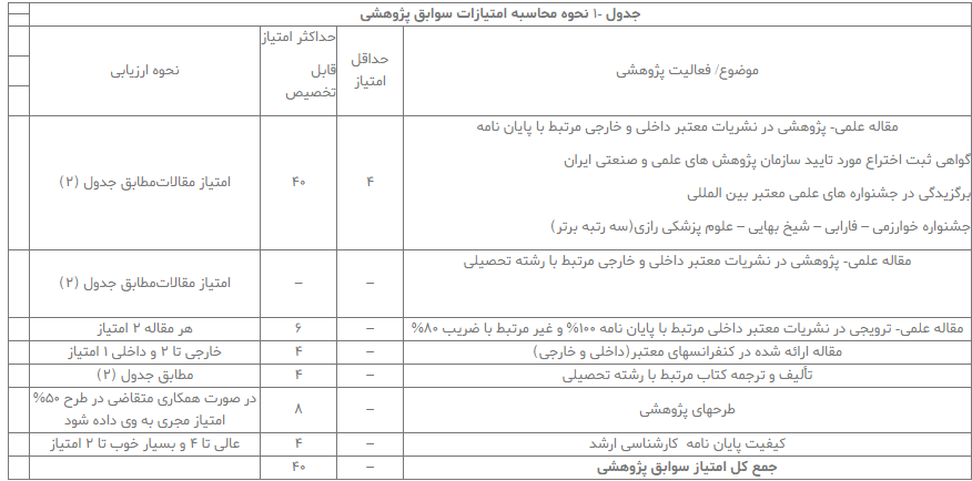 شیوه‌نامه پذیرش بدون آزمون استعداد‌های درخشان دانشگاه امام خمینی (ره) قزوین اعلام شد