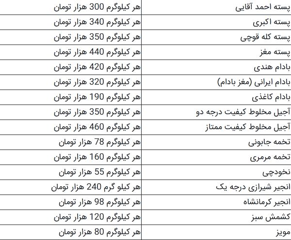 قیمت آجیل و خشکبار شب عید در بالا و پایین شهر +جدول