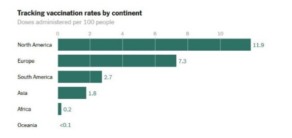نرخ واکسیناسیون کرونا در سراسر جهان چقدر است؟